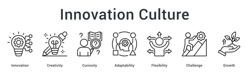 Innovation culture banner web icon fostering creativity and curiosity with adaptability and flexibility for growth challenges. © gibranicon