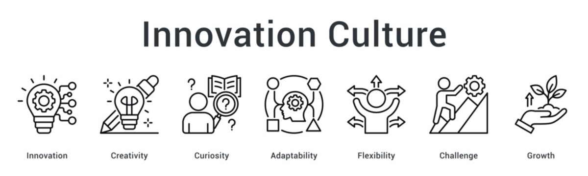 Innovation culture banner web icon fostering creativity and curiosity with adaptability and flexibility for growth challenges.