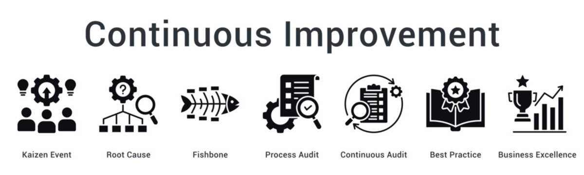 Continuous Improvement banner web icon uses kaizen events and root cause analysis for auditing and business excellence.