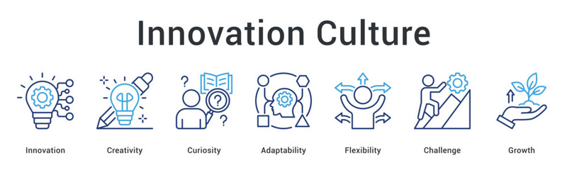 Innovation culture banner web icon fostering creativity and curiosity with adaptability and flexibility for growth challenges. © gibranicon