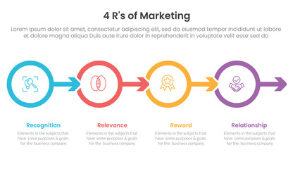 4R of marketing infographic 4 point stage template with outline circle and arrow right direction for slide presentation