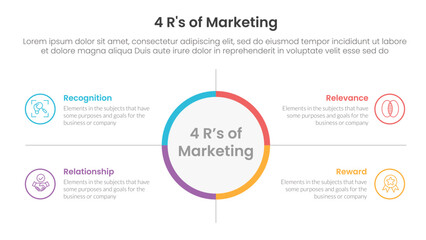 Fototapeta premium 4R of marketing infographic 4 point stage template with big circle center and outline box description for slide presentation