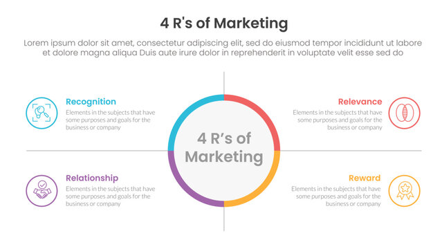 4R of marketing infographic 4 point stage template with big circle center and outline box description for slide presentation