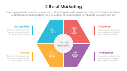 4R of marketing infographic 4 point stage template with hexagon shape main center for slide presentation