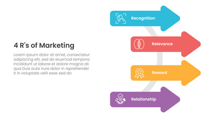 4R of marketing infographic 4 point stage template with arrow shape on circle line for slide presentation