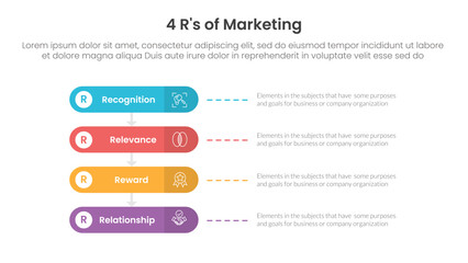 4R of marketing infographic 4 point stage template with round rectangle horizontal for slide presentation