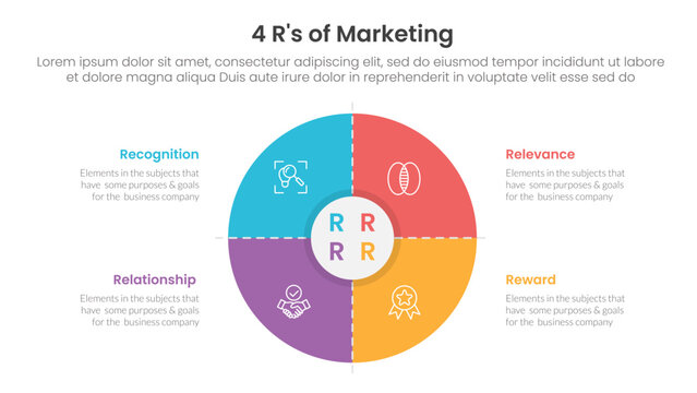 4R of marketing infographic 4 point stage template with matrix structure with big big circle thick outline for slide presentation