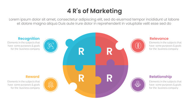 4R of marketing infographic 4 point stage template with big circle puzzle jigsaw shape for slide presentation