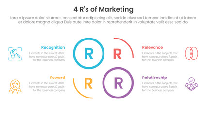 4R of marketing infographic 4 point stage template with creative circle outline cycle circular for slide presentation