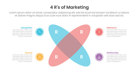 4R of marketing infographic 4 point stage template with venn diagram blending and round circle create x shape for slide presentation