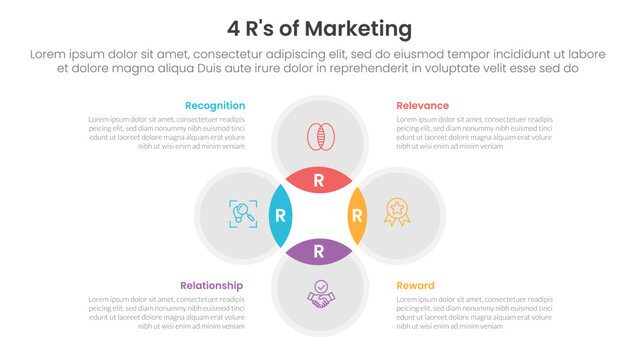 4R of marketing infographic 4 point stage template with venn diagram blending and circle cycle circular for slide presentation
