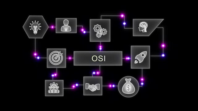 Business process flowchart with icons for idea, management, gears, brain, target, rocket, handshake, money bag and the word OSI