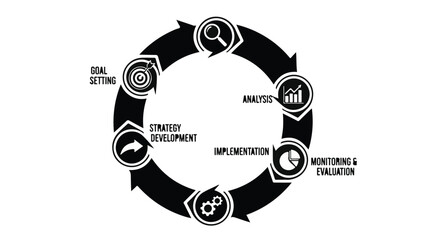 Obraz premium Business strategy process cycle infographic with five stages goal setting, strategy development, implementation, analysis, and monitoring evaluation in black and white