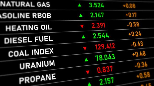 Energy commodities market dashboard with oil, gas coal uranium price tickers and real time trading quotations on digital financial display