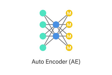 Autoencoder neural network concept illustration with encoder and decoder layers, used for data compression, feature learning, denoising, and unsupervised AI representation learning.