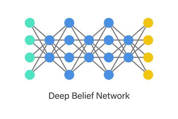 Deep belief network (DBN) concept illustration with stacked layers of restricted Boltzmann machines, used for unsupervised feature learning, pattern recognition, and deep learning AI applications.