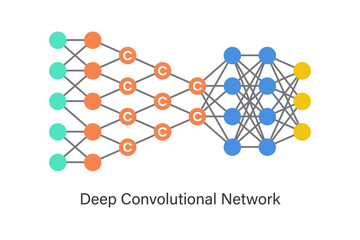 Deep convolutional neural network (CNN) concept illustration with multiple convolutional and pooling layers, used for image recognition, computer vision, feature extraction, and AI analysis.