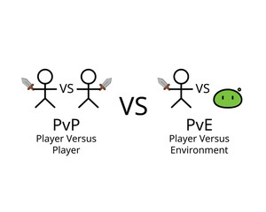 Gaming Modes PvP vs PvE for player with player or environment