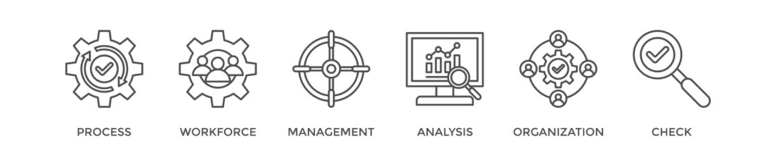 Total quality management banner web icon vector illustration concept with icon of process, workforce, management, analysis, organization and check