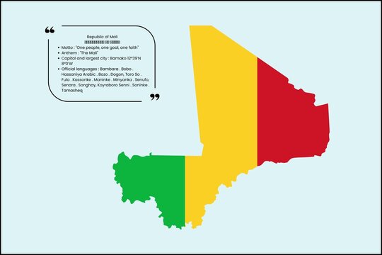 Map of Mali filled with national flag colors, with country profile details on a blue ocean-style background.