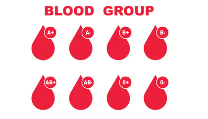 A graphic illustration of different blood group types and their symbols