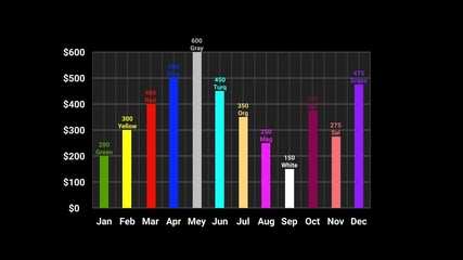 Animated bar chart footage showing monthly data from January to December, price scale from $0 to $600, and colored bars rising smoothly with color labels and dollar values. Ideal for business and etc. - Powered by Adobe