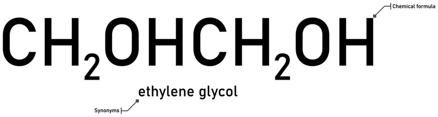 Ethylene glycol chemical formula with callout titles