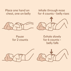 Deep Belly Breathing Exercise Diagram &ndash; Step by Step Relaxation and Mindfulness Illustration