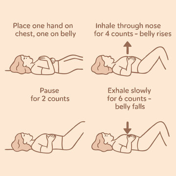 Deep Belly Breathing Exercise Diagram &ndash; Step by Step Relaxation and Mindfulness Illustration