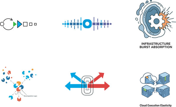 Cloud computing infrastructure with various symbols and burst absorption elasticity recombination logic