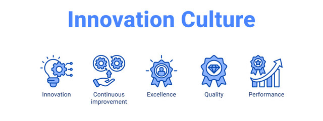 Innovation Culture web banner icon vector illustration concept for business with icon of Innovation, Continuous improvement, Excellence.