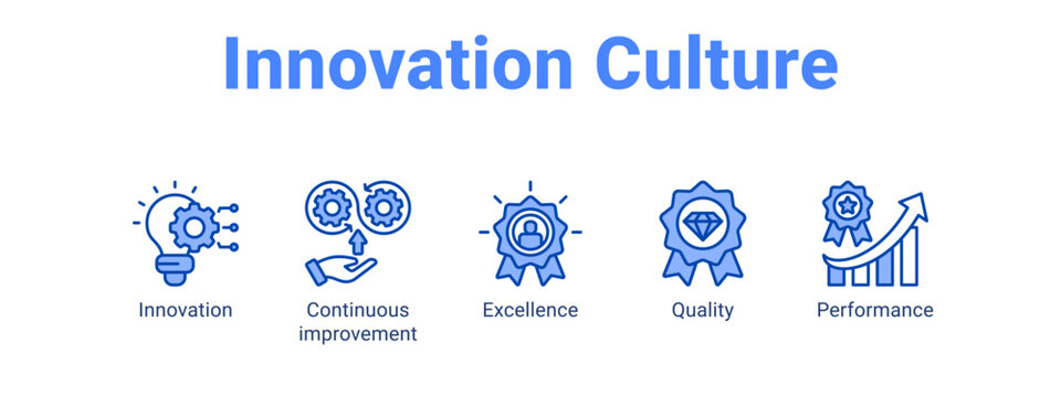 Innovation Culture web banner icon vector illustration concept for business with icon of Innovation, Continuous improvement, Excellence.