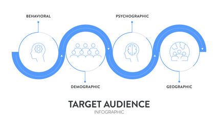 Target Audience Infographic Vector Template, 4 Steps of Market Segmentation, Behavioral, Demographic, Psychographic, and Geographic Diagram. Business Marketing Strategy Presentation Slide Design.