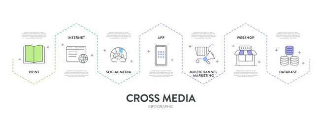 Cross Media Infographic Vector Template. Multichannel Marketing Strategy Diagram with 7 Steps Print, Internet, Social Media, App, Web, shop, Database. Modern Business Presentation Layout Slide Design.