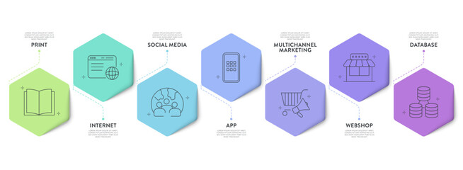 Cross Media Infographic Vector Template. Multichannel Marketing Strategy Diagram with 7 Steps Print, Internet, Social Media, App, Web, shop, Database. Modern Business Presentation Layout Slide Design.