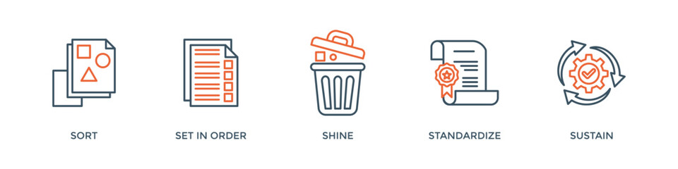 5S banner web icon vector illustration for lean manufacturing methodology of cleaning organization system with sort, set in order, shine, standardize, and sustain icon