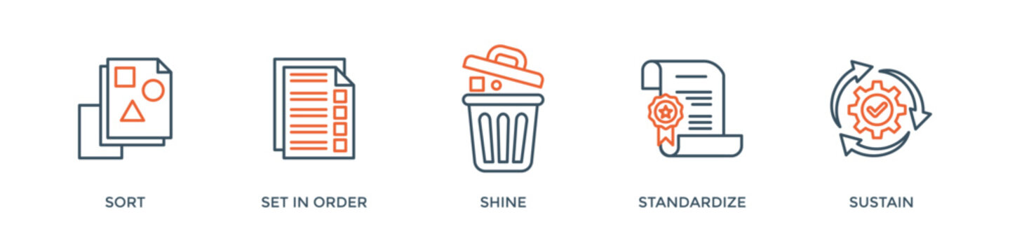 5S banner web icon vector illustration for lean manufacturing methodology of cleaning organization system with sort, set in order, shine, standardize, and sustain icon