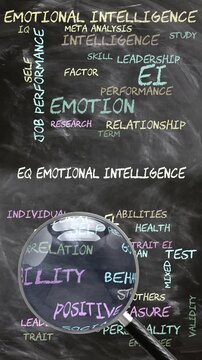 Eq Emotional Intelligence being studied, examined - under close inspection. Most important subjects and ideas closely related to eq emotional intelligence. Can be looped