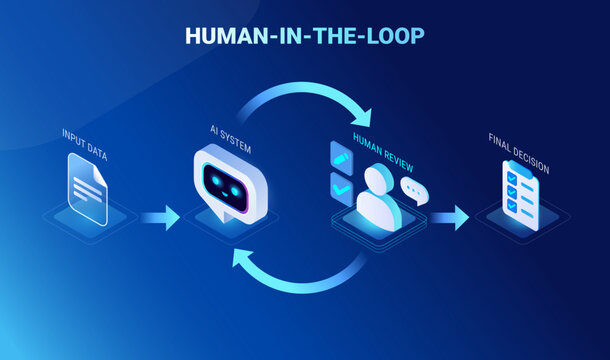 Human in the Loop infographics - workflow diagram showing AI human control and how AI systems support business decisions, with human review, approval, feedback loop responsible AI - technology vector
