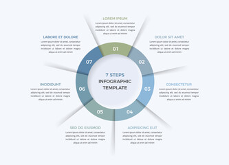 Circular chart infographic with seven numbered segments