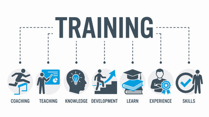 Training infographic illustrating elements: coaching, teaching, knowledge, development, learn, experience, skills, concept for employee education, career development, corporate HR presentations