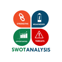 SWOT analysis business strategy management, business plan logo template illustration