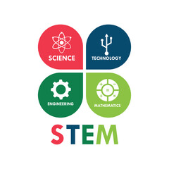 STEM - science, technology, engineering and mathematics. education vector illustration