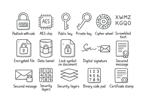 Digital security linear icon set. featuring padlock with code, aes chip, public key, private key, encrypted file, secured message
