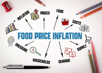 Food Price Inflation Concept. Chart with Keywords and Icons