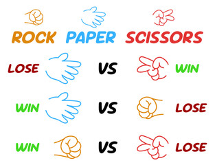 Rock Paper Scissors Game Win Lose Comparison Illustration