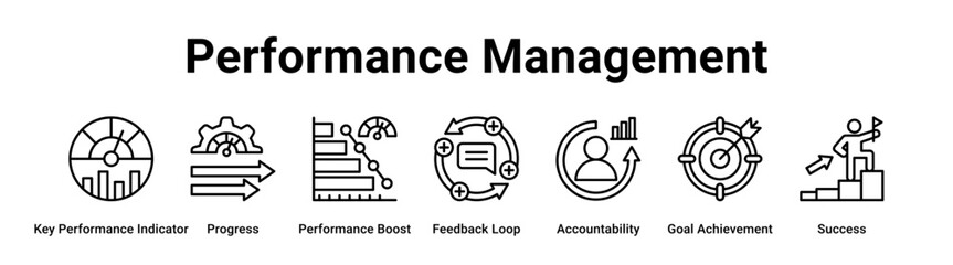 Performance Management web banner icon vector illustration concept for business with icon of Key Performance Indicator, Progress, Performance Boost, Feedback Loop, Accountability, Goal.