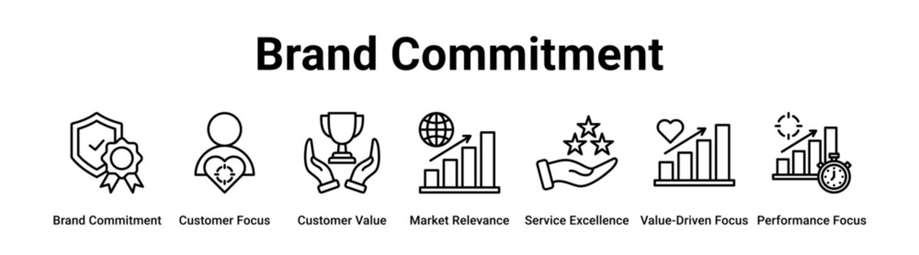 Brand Commitment web banner icon vector illustration concept for business with icon of Brand Commitment, Customer Focus, Customer Value, Market Relevance, Service Excellence, Value-Driven Focus,.