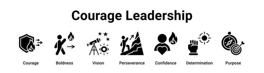 Fototapeta premium Courage Leadership web banner icon vector illustration concept for business with icon of Courage, Boldness, Vision, Perseverance, Confidence.