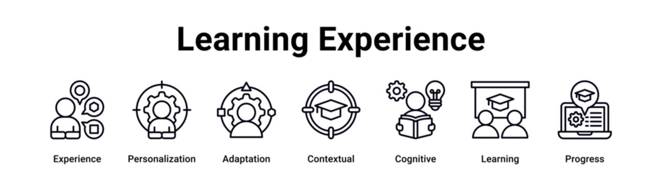 Learning Experience web banner icon vector illustration concept for education with icon of Experience, Personalization, Adaptation, Contextual, Cognitive.